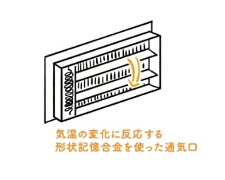 気温に反応する形状記憶合金　イメージイラスト