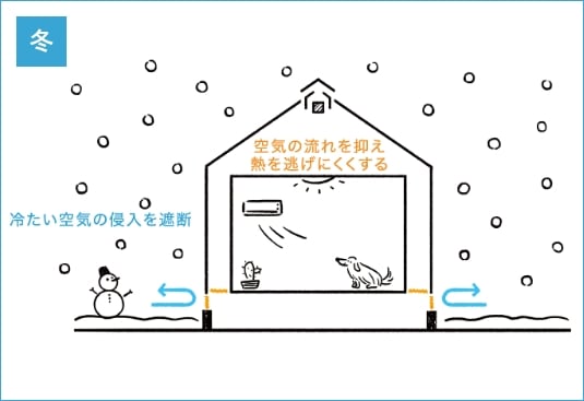 自然の力を利用したWB HOUSE　冬の日 イメージ写真